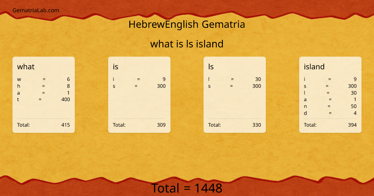 what is ls island in hebrewEnglish Gematria